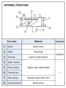 Block Diagram - Nidec Components CAS & CUS Slide Switches